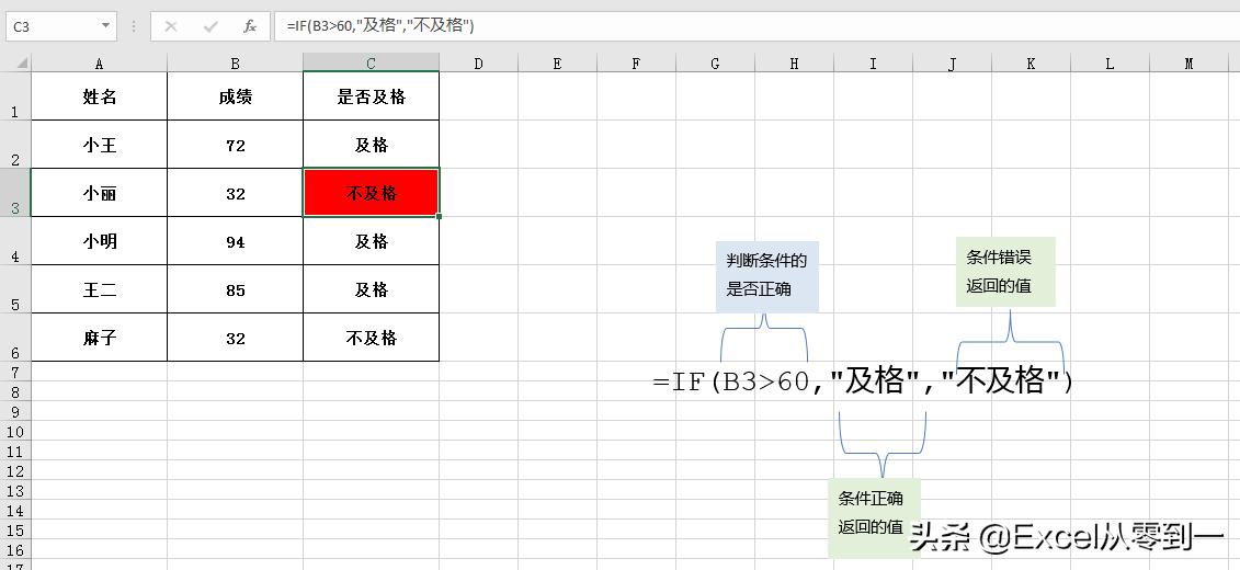 一个函数一张图共25个，掌握它们，你就是公司的表哥，收藏备用吧