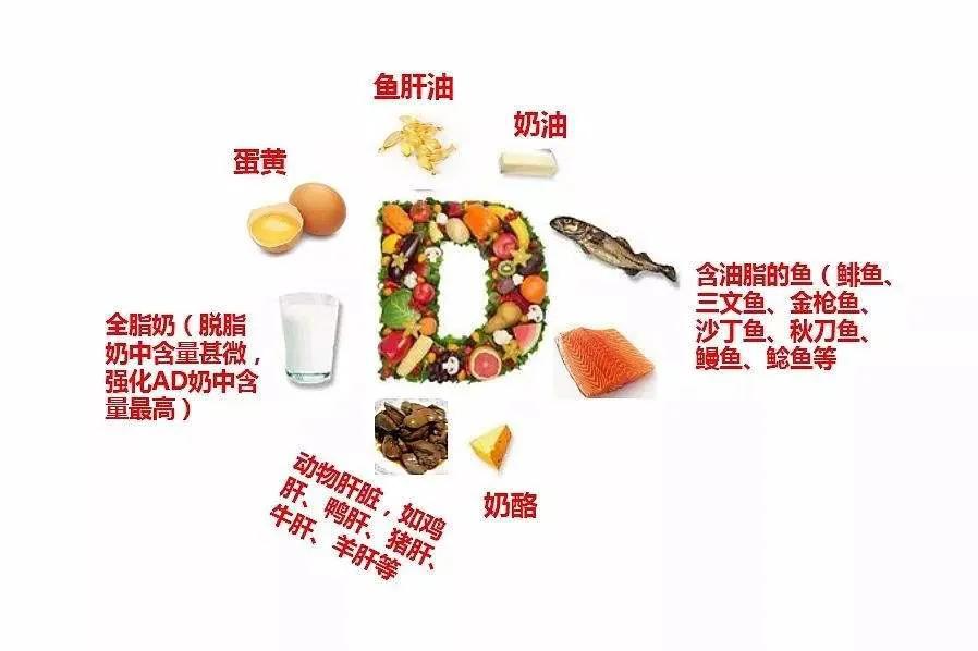 你缺少什么维生素，快来对照看看吧！