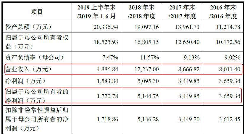 宝兰德公司怎么样,宝兰德智能运维