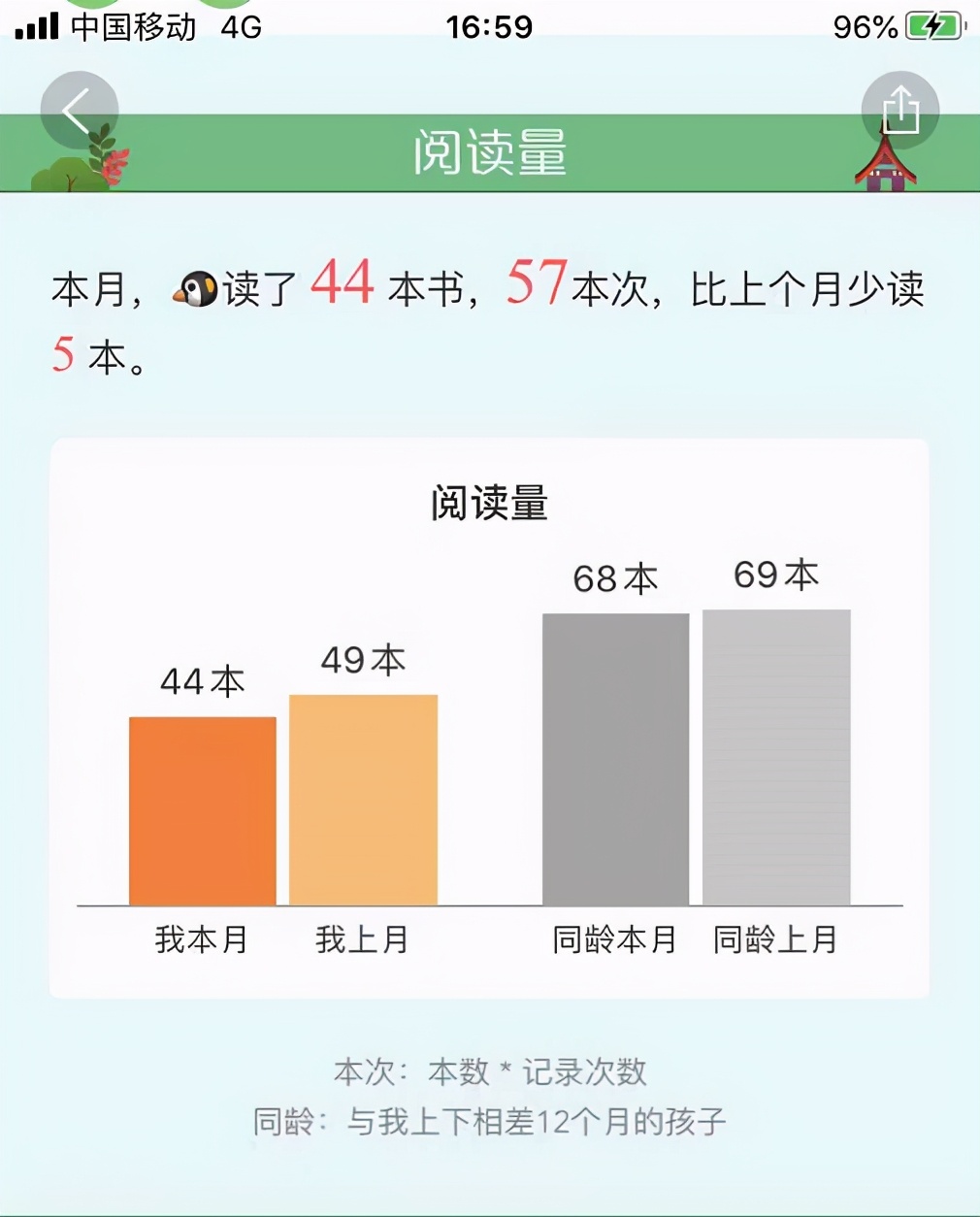 给孩子买书的app哪个最好,适合孩子读的书软件