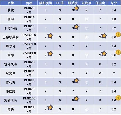 口碑最好十大保湿面膜,10款热门保湿面膜亲测