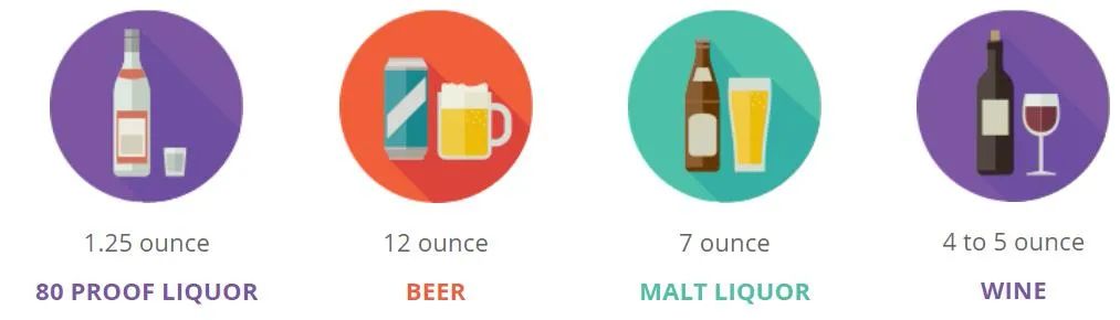 酒后多久血检不会被查出喝酒,喝酒多少小时后可以测出来