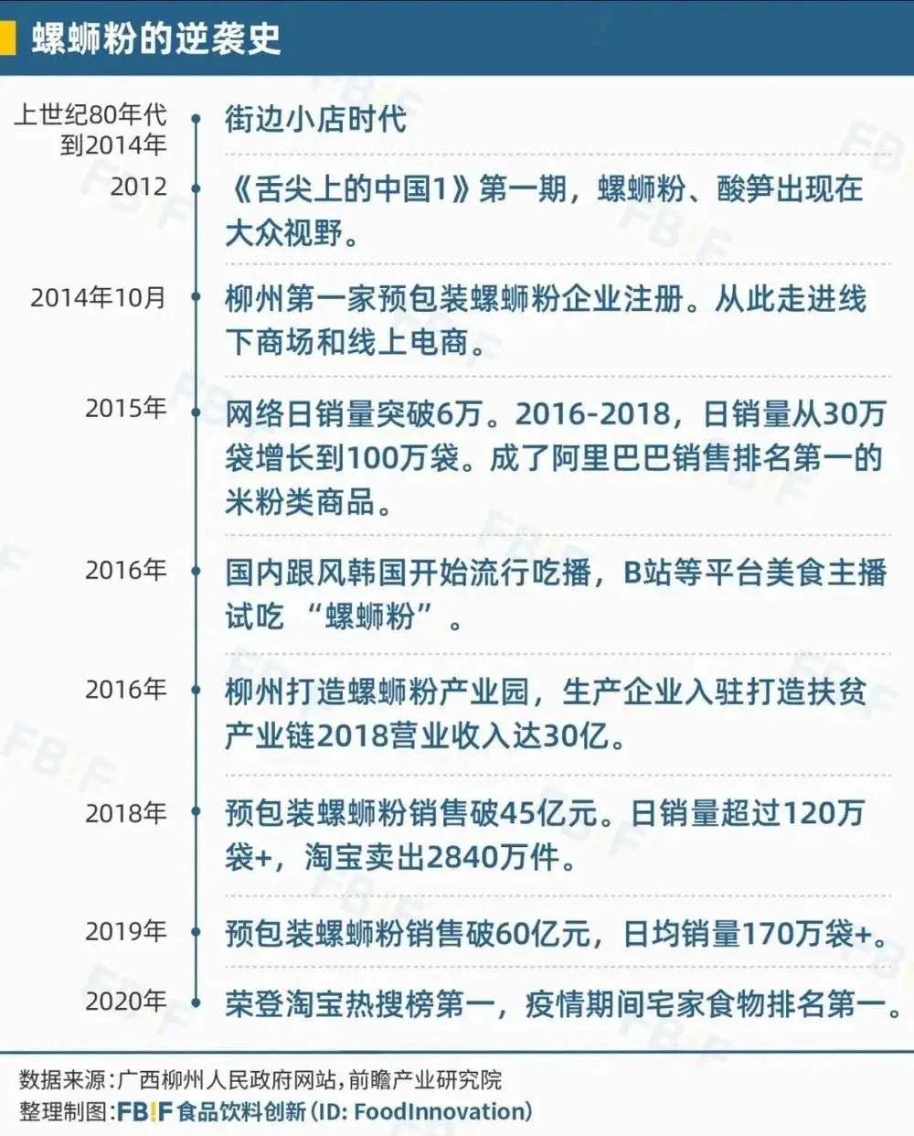 最好吃的米粉店排行榜前十名,米粉排行第一有哪几家