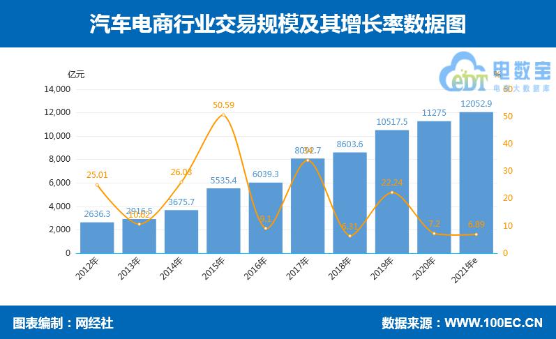 GMV突破6万亿《2021年,上中国网络零售市场数据报告》发布