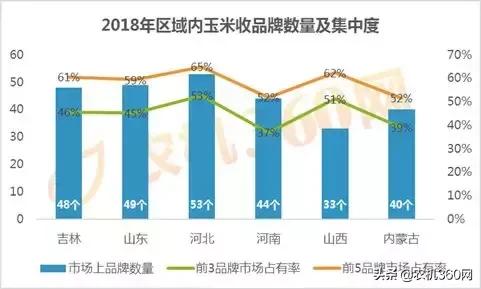 玉米销量排行榜,玉米收获机2021销量排行