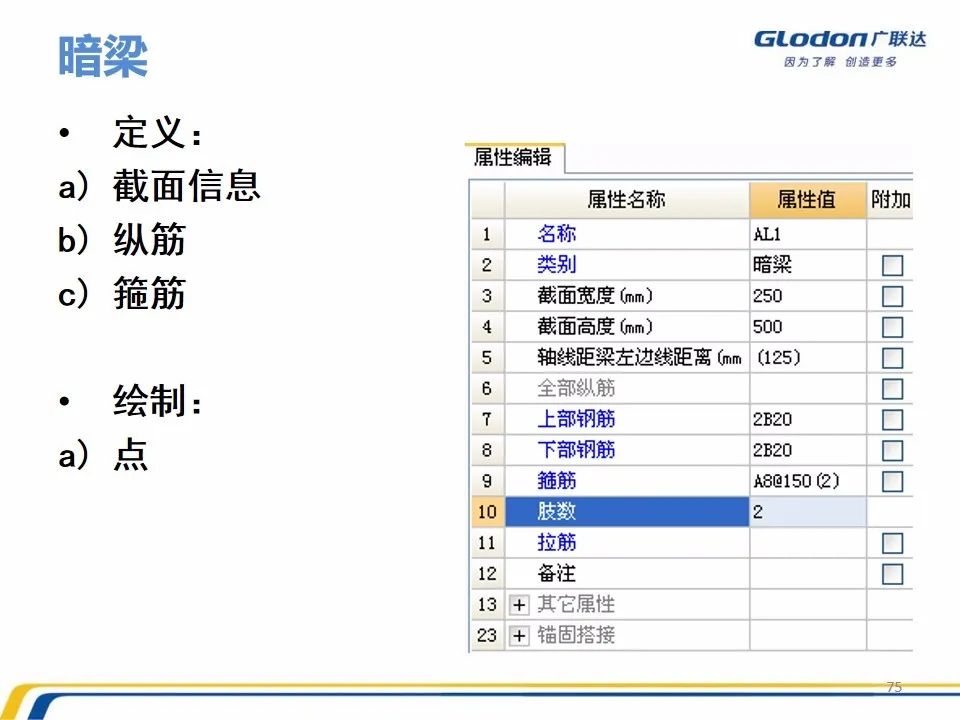 广联达木工算量软件价格是多少钱,广联达计价软件的工程量怎么计算