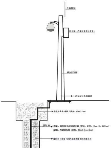 监控弱电验收规范,弱电安防监控工程施工步骤