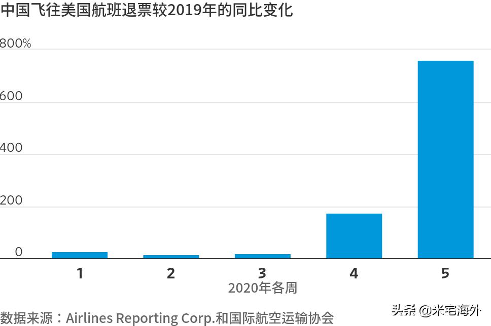 突遭疫情“黑天鹅”，海外旅游国家一夜失宠