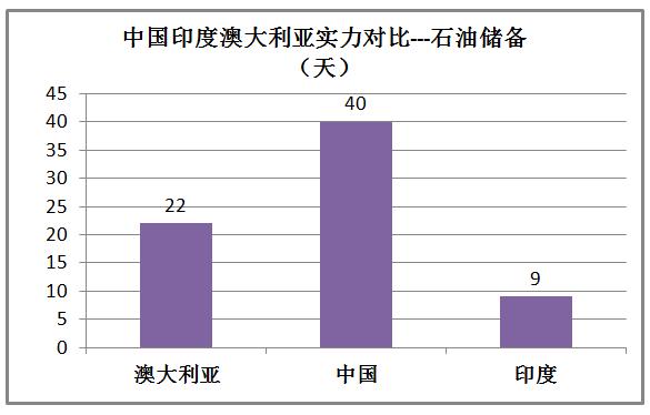 印度和澳大利亚实力对比,印度很牛逼吗