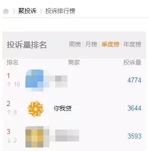 你我贷19年财报,你我贷最新发展状况