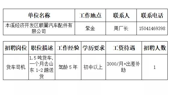 本溪市人才招聘网最近招聘,本溪市全部招工信息最近