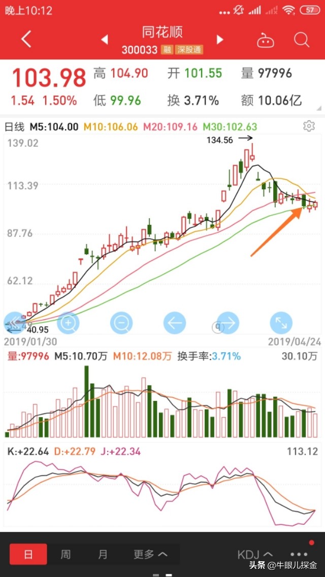 抓到牛股就能做满收益？非也，还得准确的找到卖点！