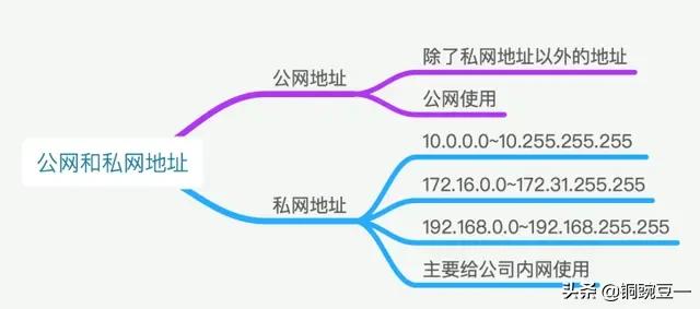 电脑有效的ip地址码,电脑ip地址详细讲解