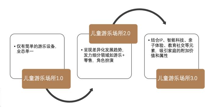 亲子乐园行业痛点,亲子乐园安全吗