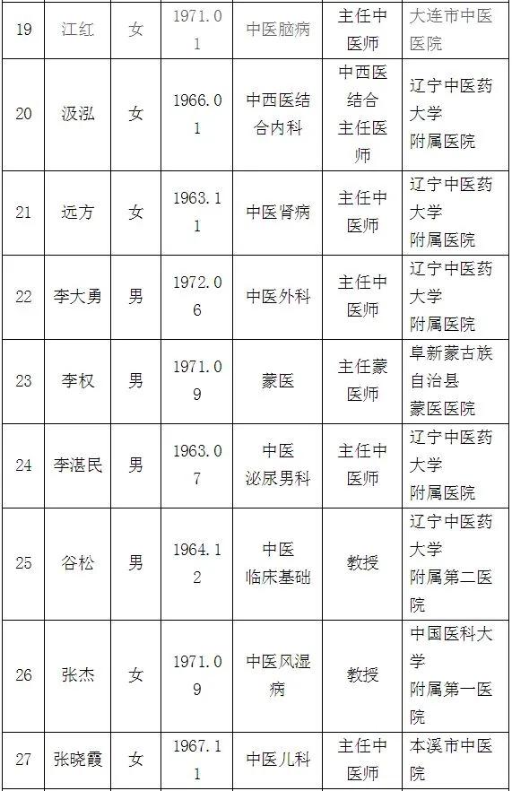 最新100位辽宁名医名单公布,辽宁省国家级名老中医名单