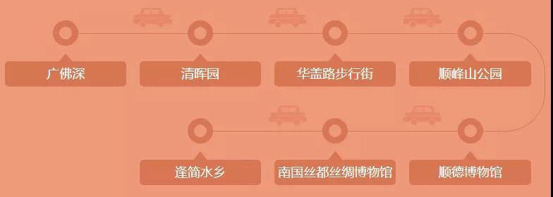 佛山附近旅游景点推荐自驾游,佛山自驾游十大攻略