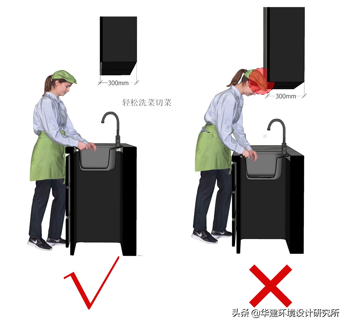 橱柜深度350设计图,橱柜850设计规范