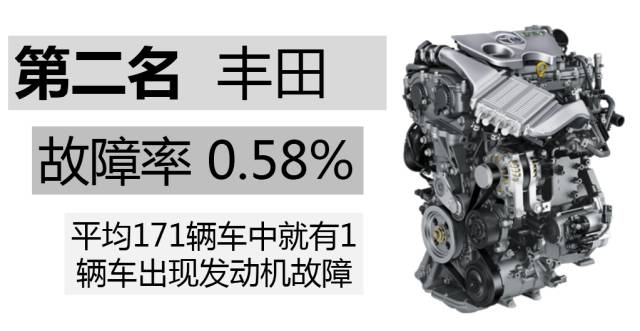 本田的1.5t的发动机有什么毛病,本田1.5t发动机毛病