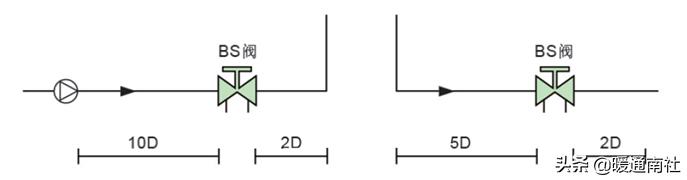 空调系统水力平衡什么意思,中央空调水系统水力平衡计算