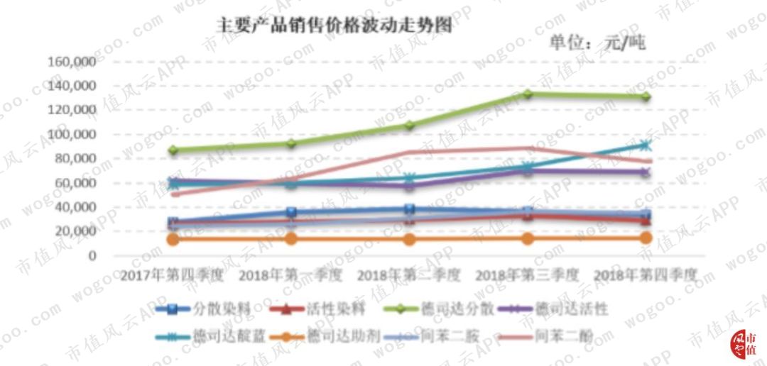 风云年报快评|浙江龙盛、亿帆医药2018年财报精要