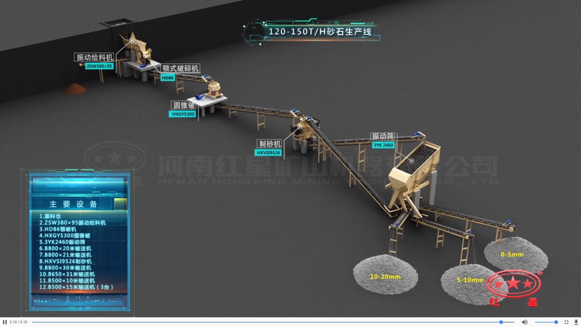 维科矿机砂石生产线,矿山制砂智能生产线