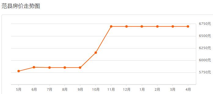 濮阳滨湖湾房价多少钱一平方,濮阳市2017年各小区房价