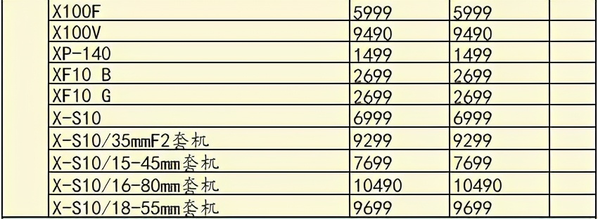 相机价格上涨还有哪些值得购买,相机涨价对比表