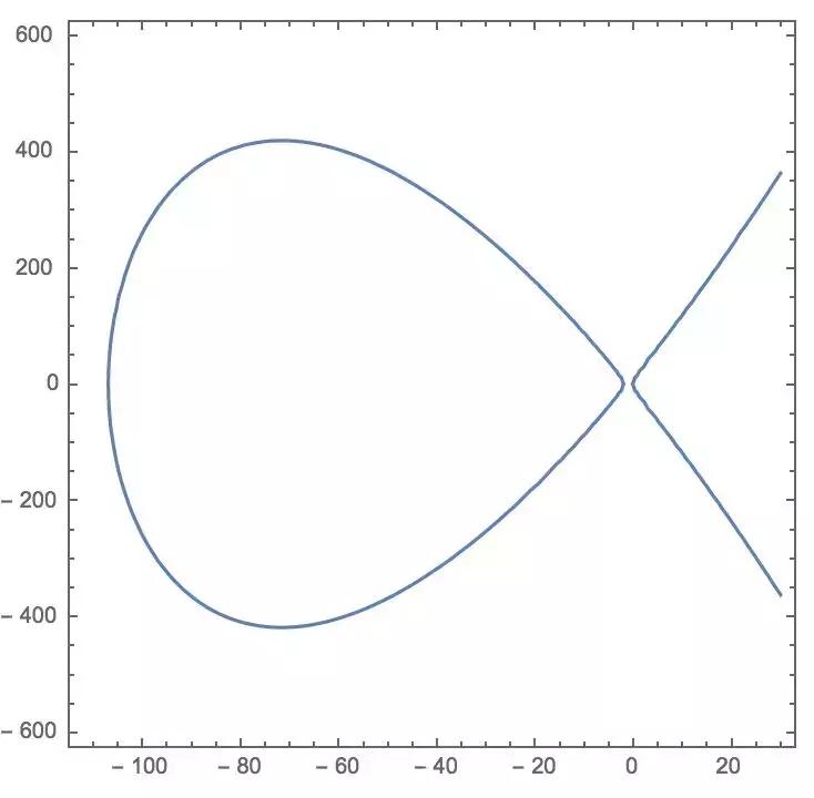 最具争议的数学题,史上最强数学题