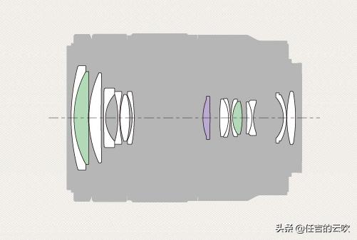 从富士18-135镜头的定位来看佳能尼康索尼18-135是以什么方式定位