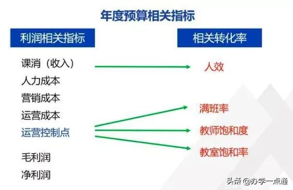 教培机构如何算利润率,教培机构一对一利润怎么算