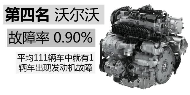 本田的1.5t的发动机有什么毛病,本田1.5t发动机毛病