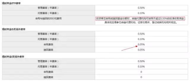 存金宝几点看收益,存金宝的收益怎么算的