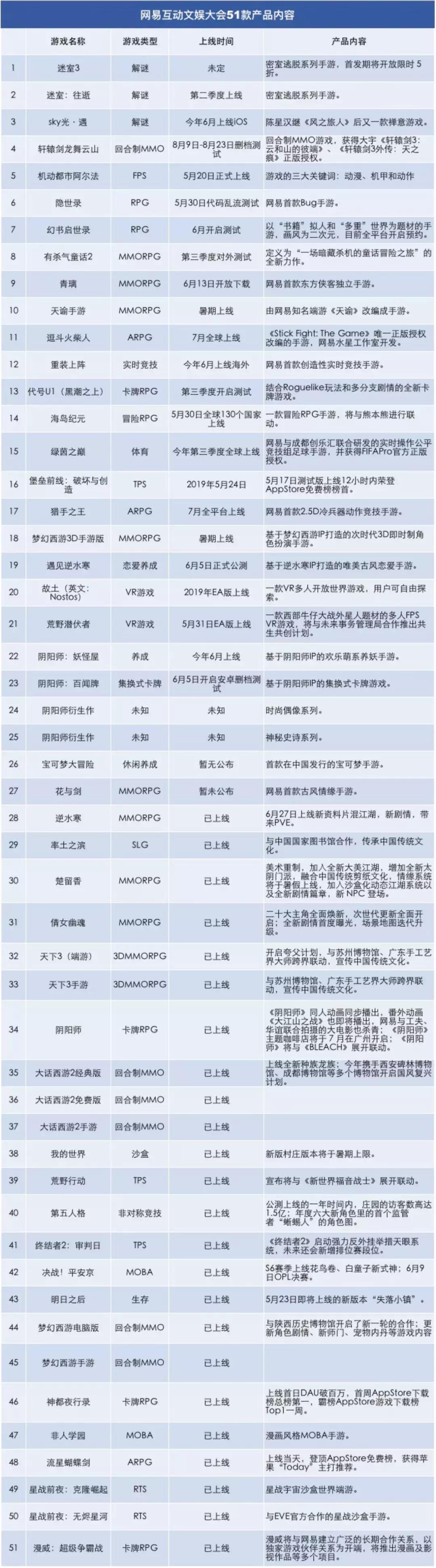 丁磊网易互娱,丁磊玩腾讯游戏