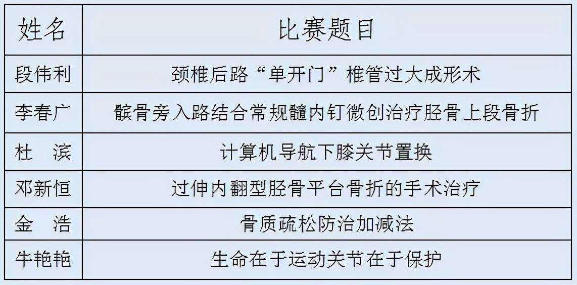 骨科膝关节健康科普大赛作品,骨科全国健康科普大赛