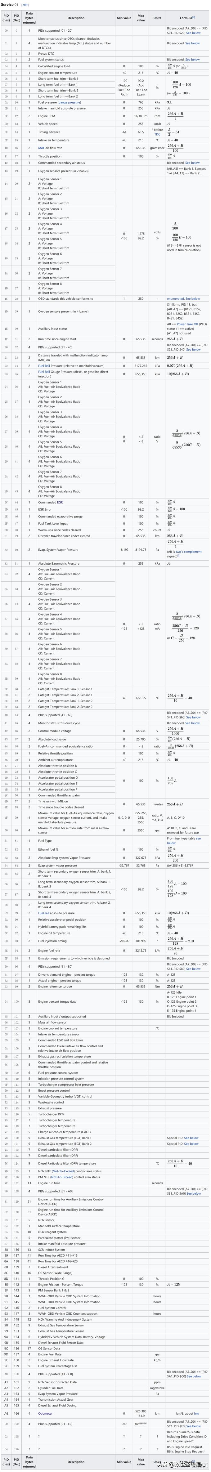汽车字母常识,汽车无用冷知识