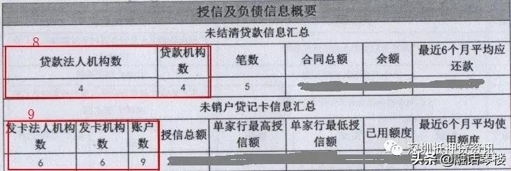 最新的银行征信报告怎么看,征信报告银行主要看什么