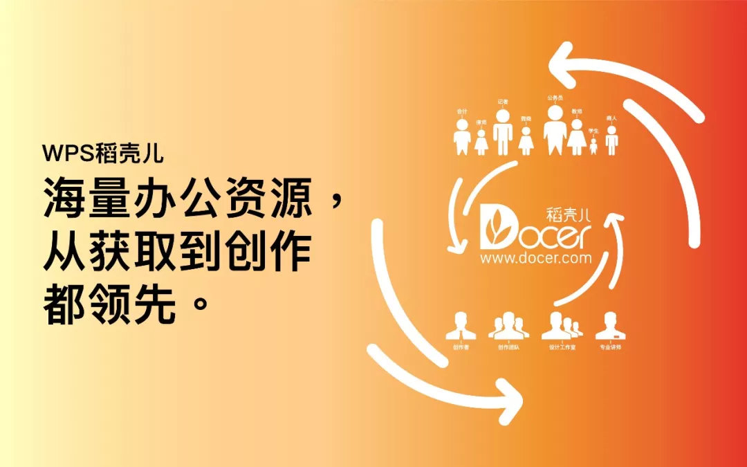 wps中的逆袭之路,wps面临的机遇与挑战