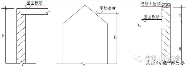 砌筑脚手架工程量计算规则,砌筑工程量计算例题