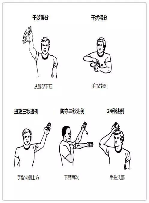 实用篮球裁判技巧视频教学,篮球裁判手势和吹哨教学视频
