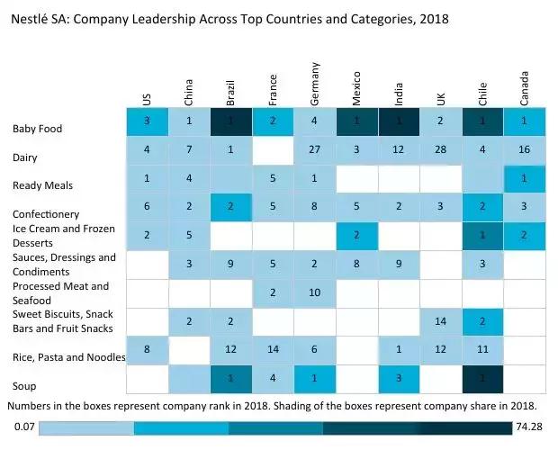 雀巢品牌延伸案例,雀巢企业理念简介