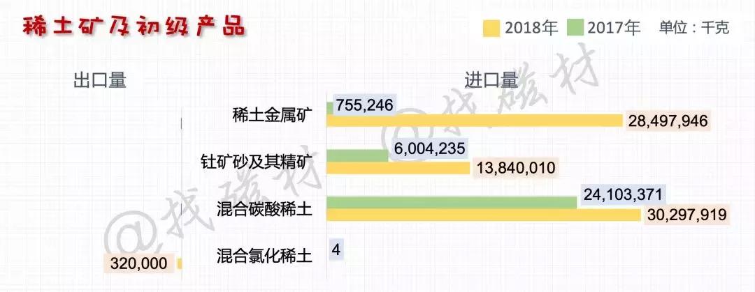 史上最全面的中国*土稀**进出口详解