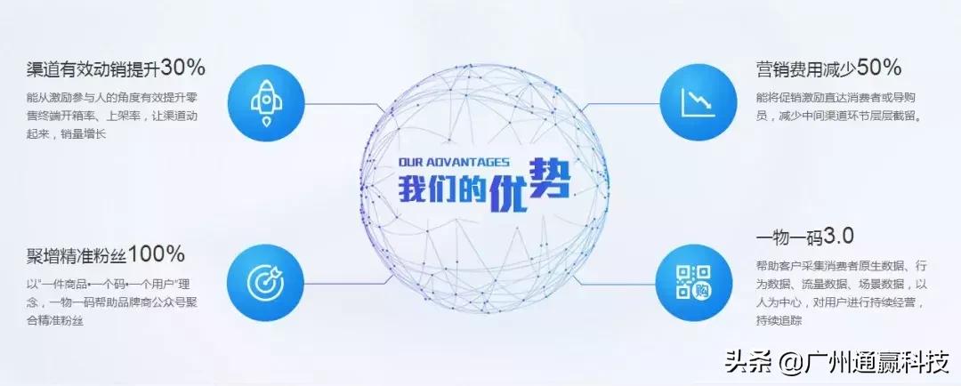 不得不做“一物一码”的5大理由