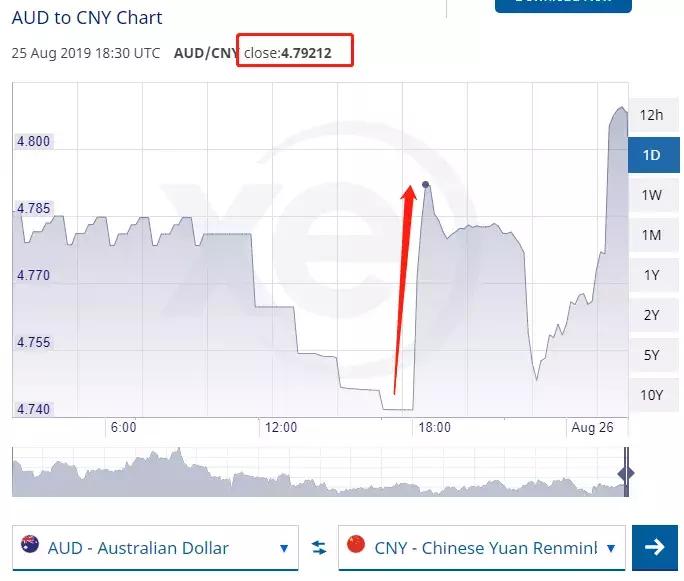 澳币汇率对人民币汇率今日价格,最近澳币汇率跌的原因