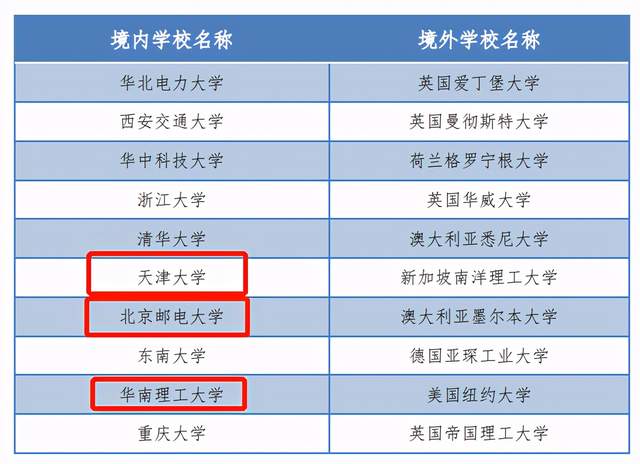 揭秘：华北电力大学不为人知的优势专业和“被黑”原因