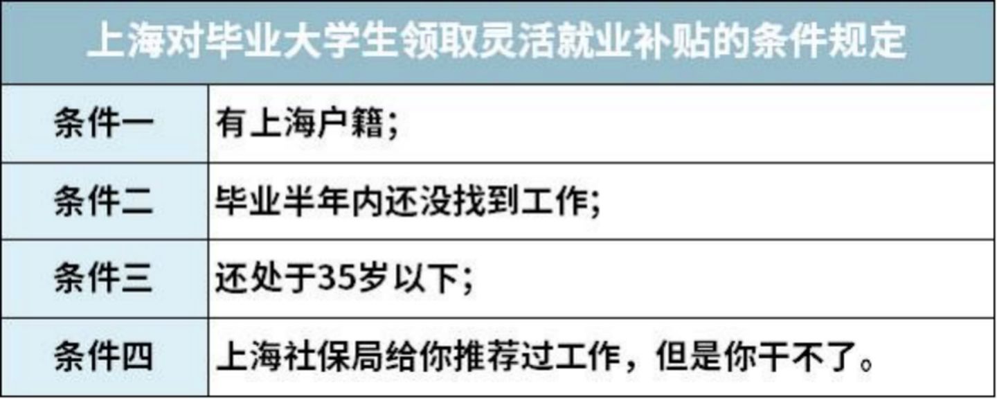 2021大福利：全网超全社保终极科普，读完不用再问人（上）