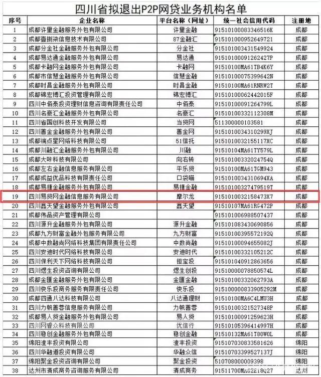 易贷网被查，成都“张哥”为什么还是没有大结局？