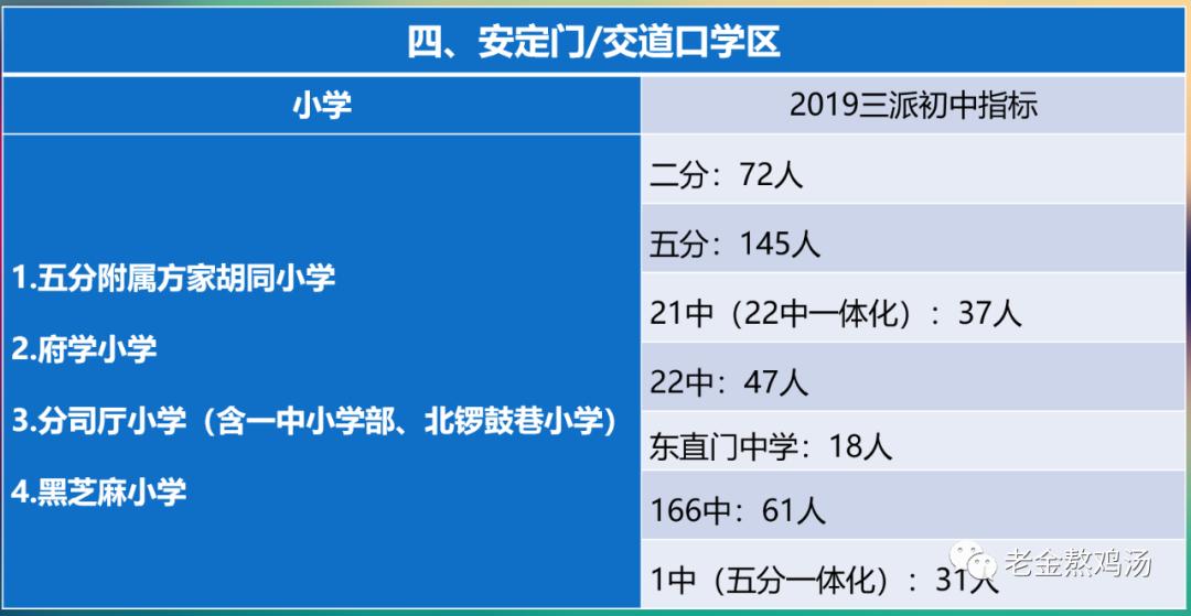 东城区小升初能直升吗,非京籍小升初可以直升吗