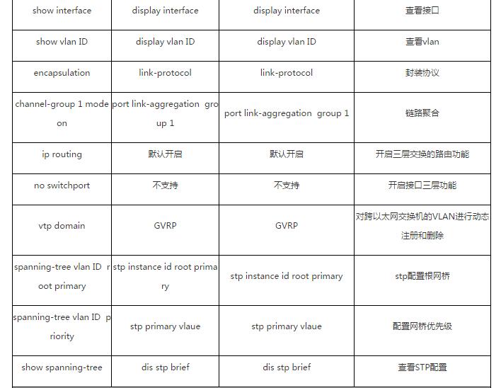 思科和华为还有华三哪个好,华为华三网络管理设备对比
