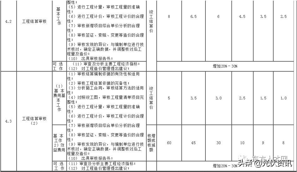 江苏工程造价咨询收费标准,四川省工程造价咨询收费标准