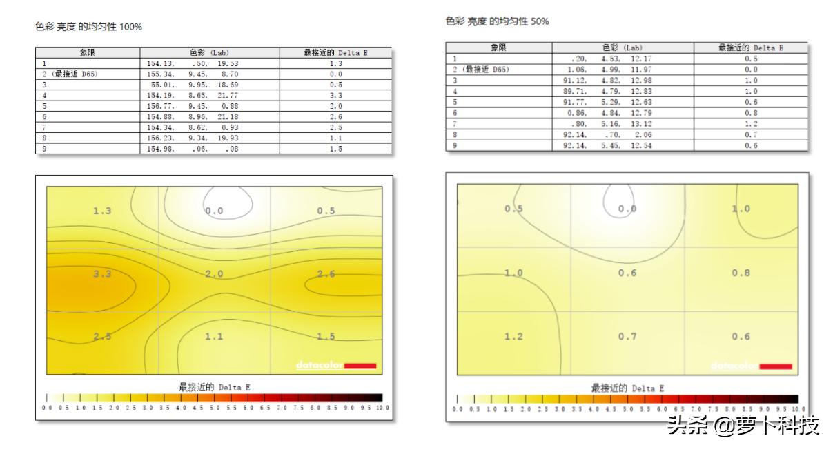 32寸2k165hz曲面屏显示器推荐,2k165hz32寸显示器测评曲面